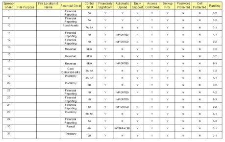 Risk Assessment